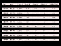 仍有企稳、甚至再度下行可能？商品期货开户条件