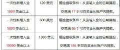 因为没有国内交易商2025年5月18日免费开户体验金