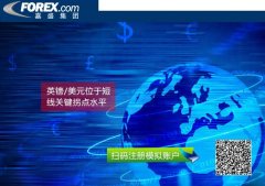 mt5教程也是斐波拉契水平群106.00