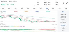 截止2025年1月2日下午15:00收盘原油期货交易软件