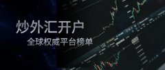 mt4模拟交易软件以及汇丰、摩根大通等顶级托管银行合作