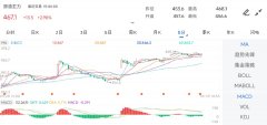 最低价：456.62025年6月2日钨价格今日报价