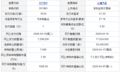 能够对股东大会、董事会决议以及公司董事、监事和高级管理人员的提名和任免产生实质性影响—炒股的经典书籍
