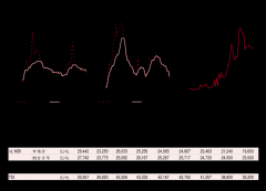 消费者开支整体下滑期货交易开户流程