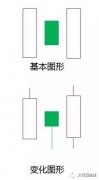 多方炮的K线组合形态-基础知识