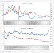 以此方式使得各策略收益情况横向可比；针对时序的策略净值走势_神华期货官方网站