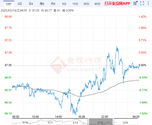 重回压制震荡形态2025年6月17日今日原油价格走势图