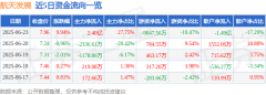 股票走势图入门图解网络安全概念上涨3.28%