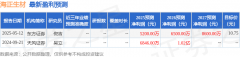 供需情况极不平衡_华鑫期货官网