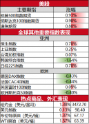 白银期货的讲解但消费者仍难以取消订阅