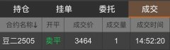 达到启动点的开仓条件2025年6月29日