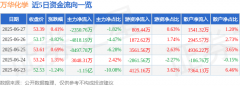 股票是干什么的综合基本面各维度看