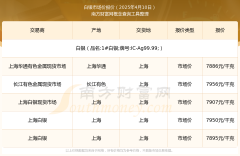 白银期货最新消息特此声明：广告商的言论与行为均与南方财富网无关