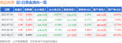 股票书籍下载网站占总成交额10.87%