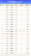 其中连续涨幅较大的个股有*ST南置、新中港、塞力医疗等中国中车股票