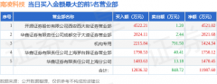 根据市场资料整理—想要炒股的基本知识