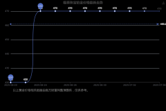 长沙期货开户本网所登载广告均为广告客户的个人意见及表达方式