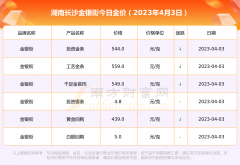 工艺金条559.0元/克黄金价格走势