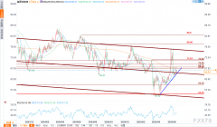 沙特原油价格美国经济数据的韧性、美联储政...