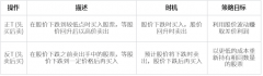 股票知识学习网站这样以来在持股量不变的情况下