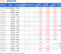 证券开户哪家佣金低公司已与海外客户取得积极的沟通