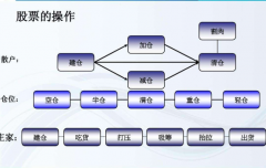 股票0基础知识入门涨停股票在开市时被封