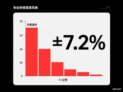 有关股票的书籍推荐里面有个“AI财报”功能