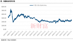 白银东方财富股吧专注资本市场深耕细作