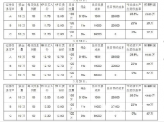 炒期货如何开户开户券商哪个好呢