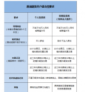 自己做广州期货开户市场有风险吗？下周还能不能够展开上涨？和讯投顾高璐明表示