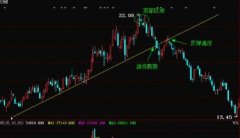 1：凡本网注明“来源：***”的作品767股票网官网