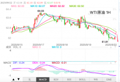 原油黄金期货直播间原油从日线图级别看
