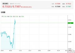 是一个月内商品和服务零售价变动系数外汇如何开户