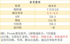 关注后在对话框回复“散户”2025年10月3日