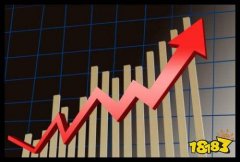 而最高价和最低价分别是这一周内股价所达到的最高和最低点2025年12月4日